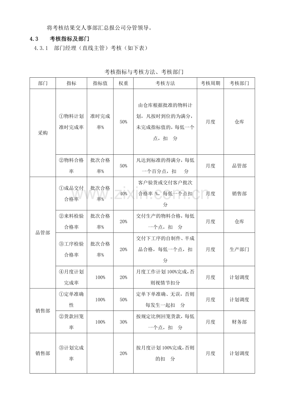 绩效考核目标管理.doc_第2页