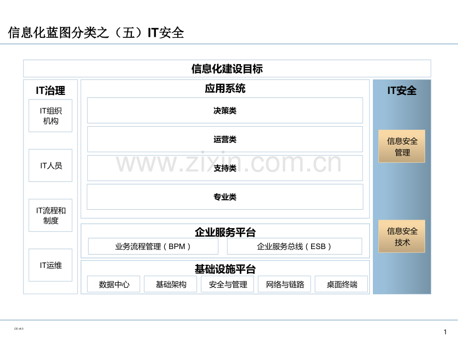 企业IT信息安全规划.ppt_第2页