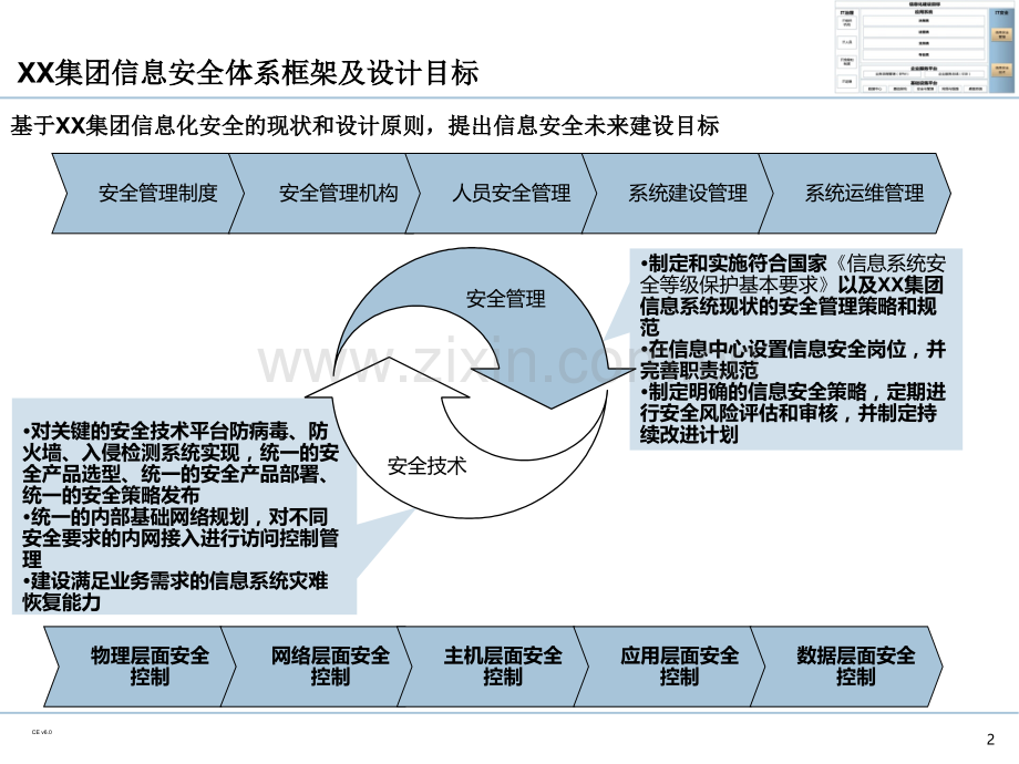 企业IT信息安全规划.ppt_第3页