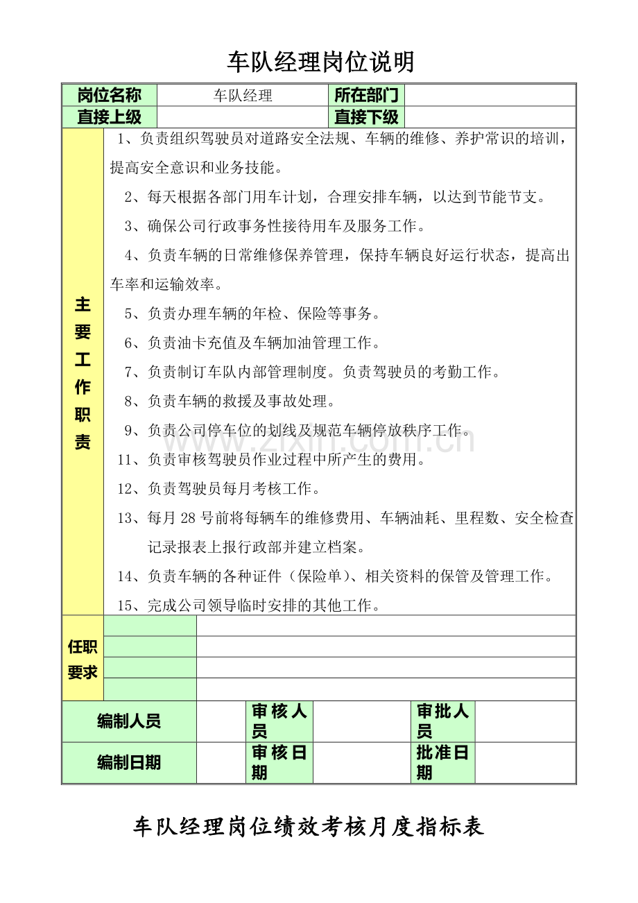 3.车队经理工作职责.doc_第1页