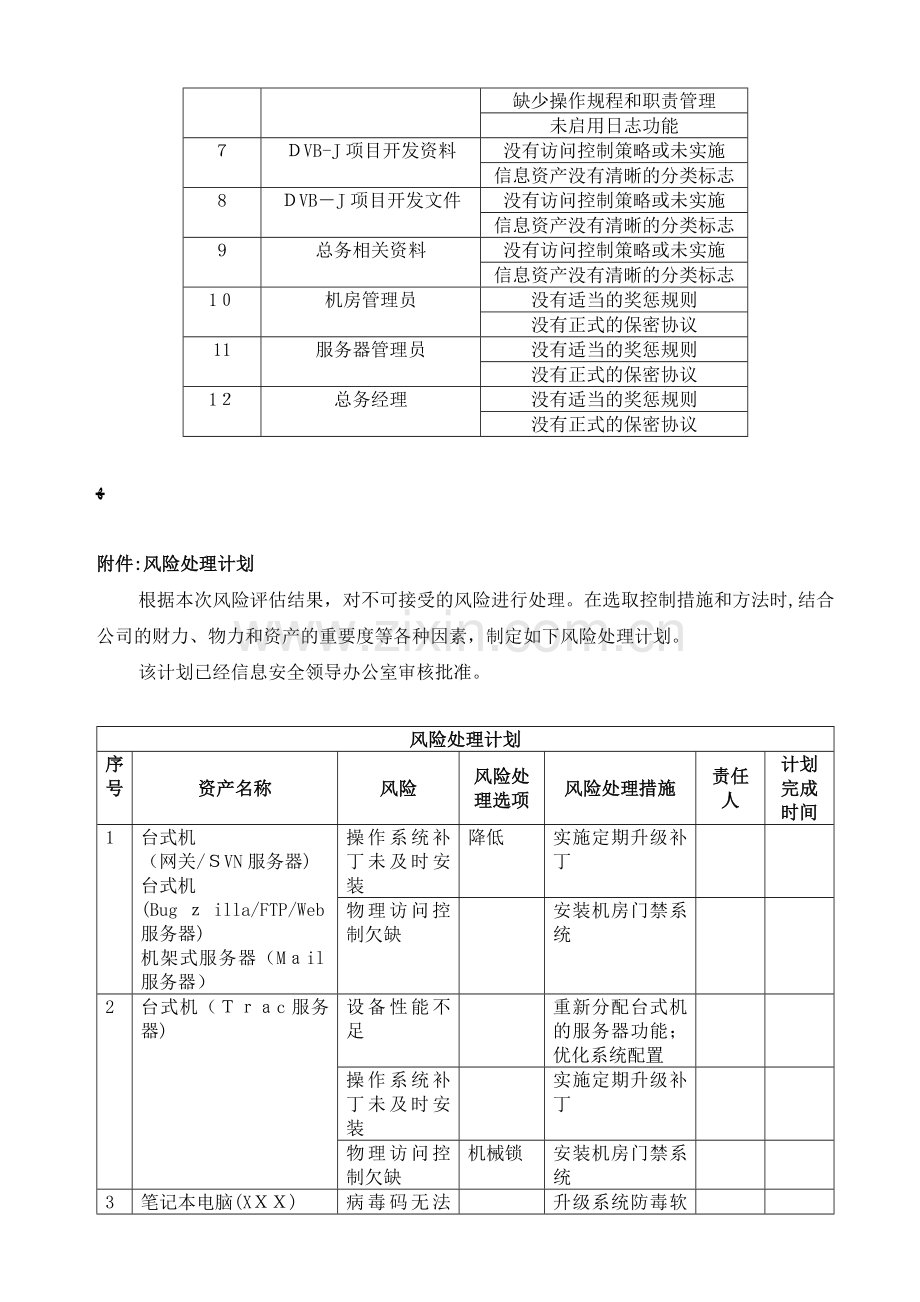 公司重要资产信息安全脆弱性汇总表模版.doc_第2页