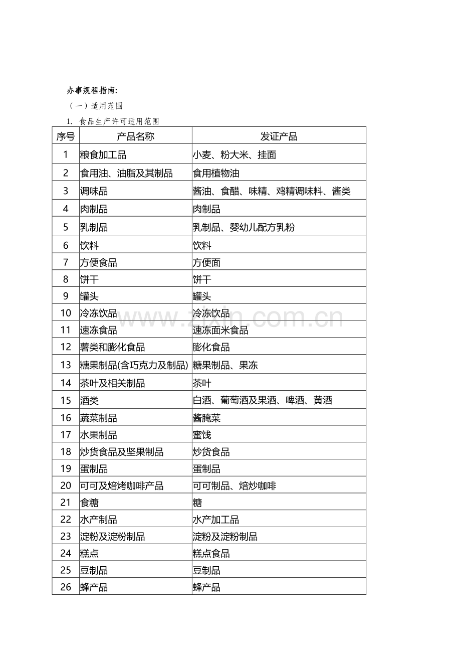 黄山市食品-食品相关产品-化妆品生产许可流程图.doc_第2页