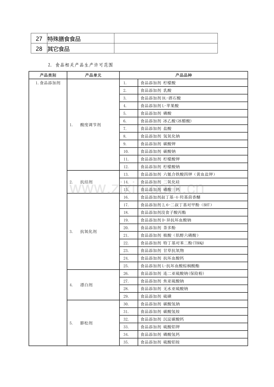 黄山市食品-食品相关产品-化妆品生产许可流程图.doc_第3页