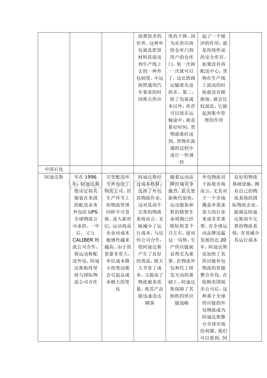 现代物流企业外包.doc_第3页