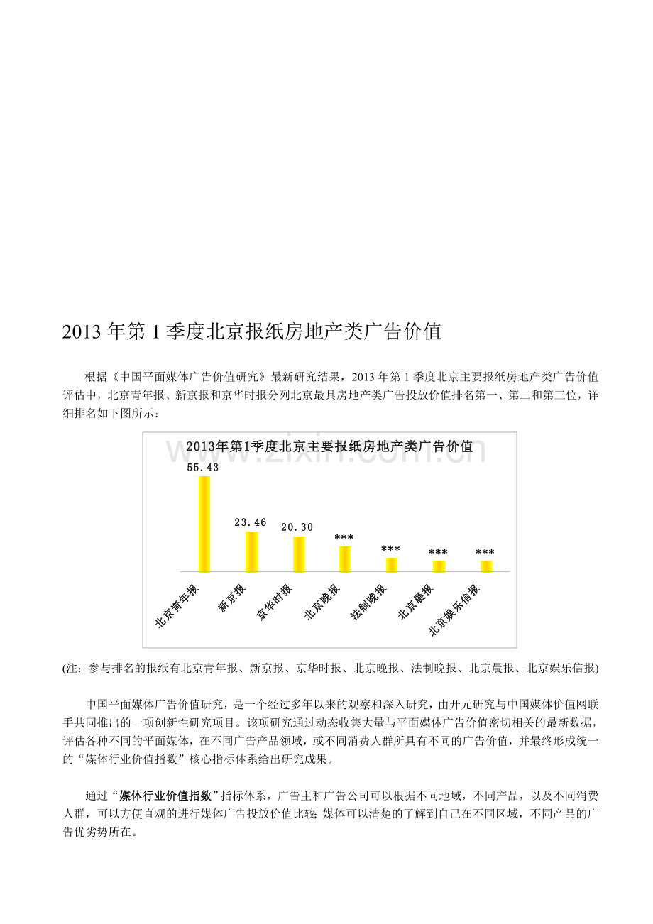 2013年第1季度北京房地产广告价值.doc_第1页