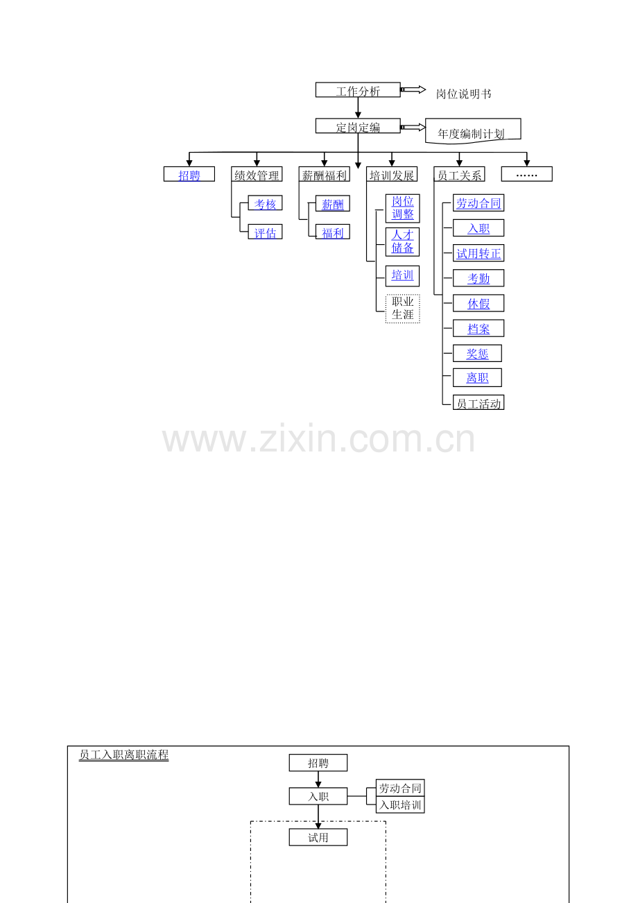 人力资源工作流程图.doc_第2页