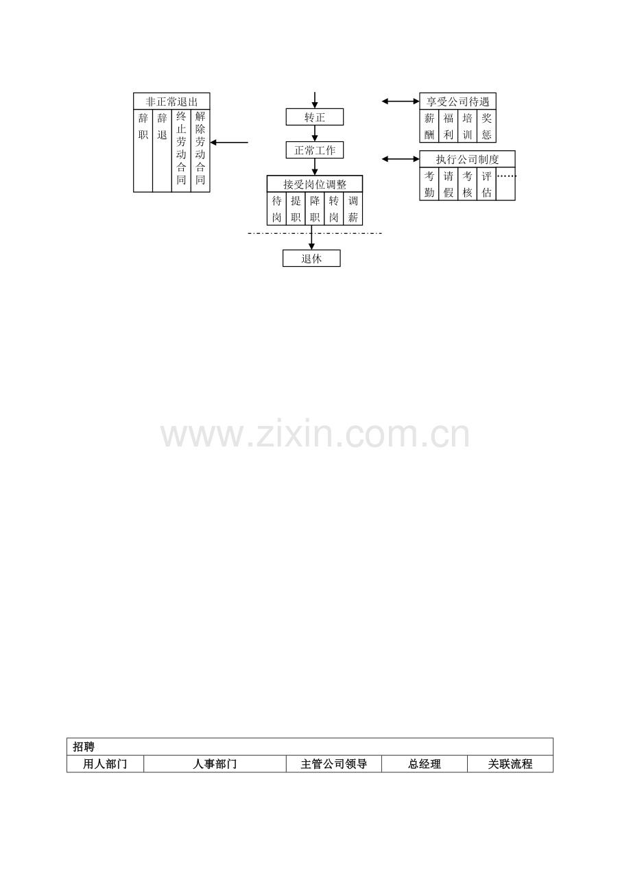 人力资源工作流程图.doc_第3页