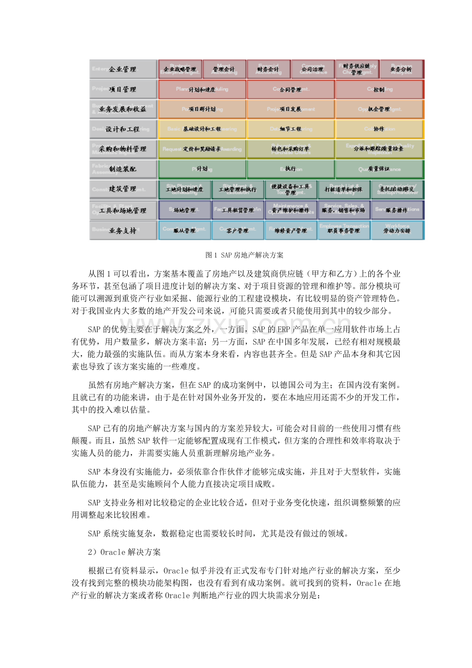 金蝶-房地产企业的信息化解决方案.doc_第3页