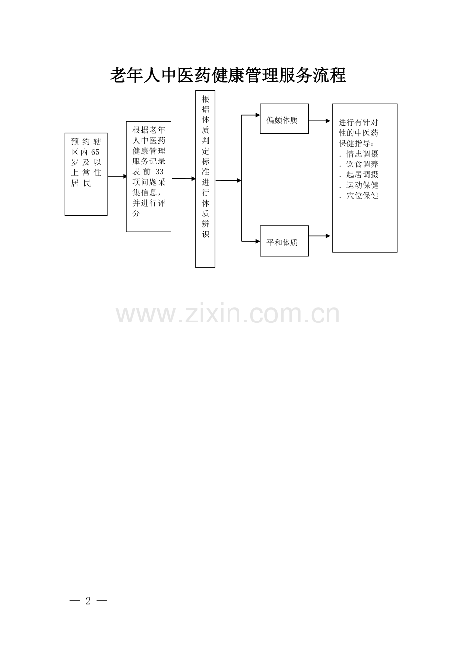 中医药健康管理服务工作制度与流程.doc_第2页