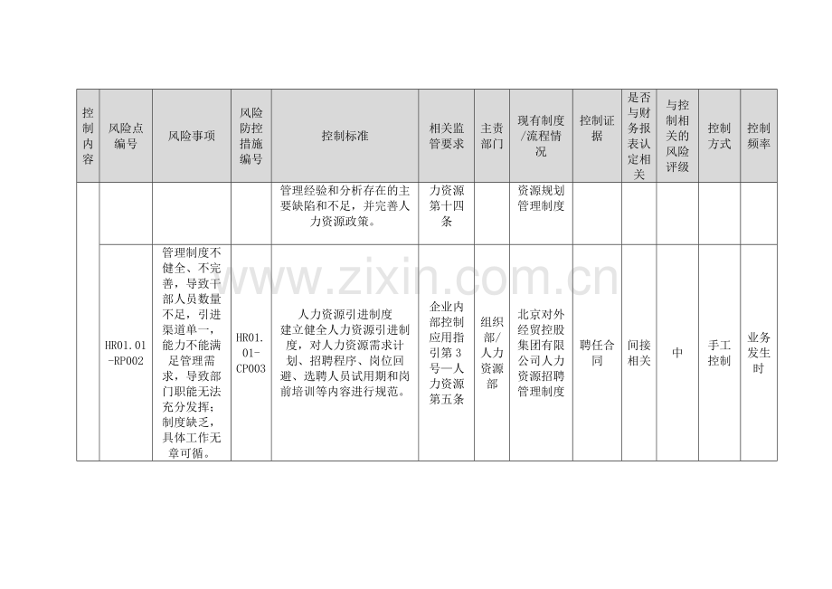 控股集团有限公司内部控制人事管理.docx_第2页