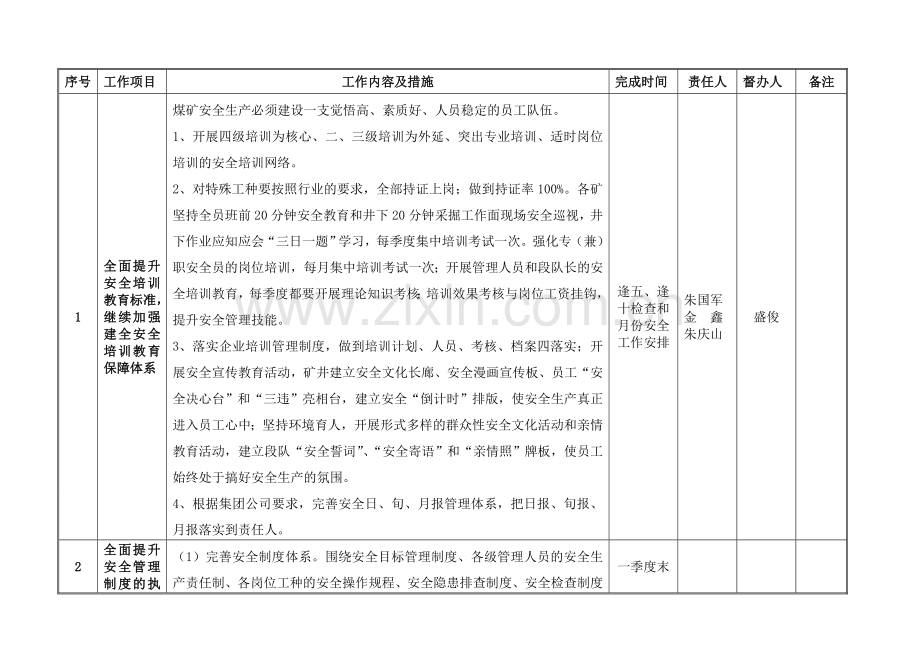 2012年安全管理工作计划.doc_第3页