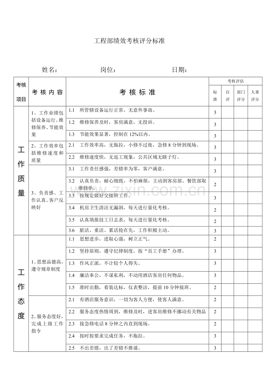 酒店工程部绩效考核评分标准.doc_第2页