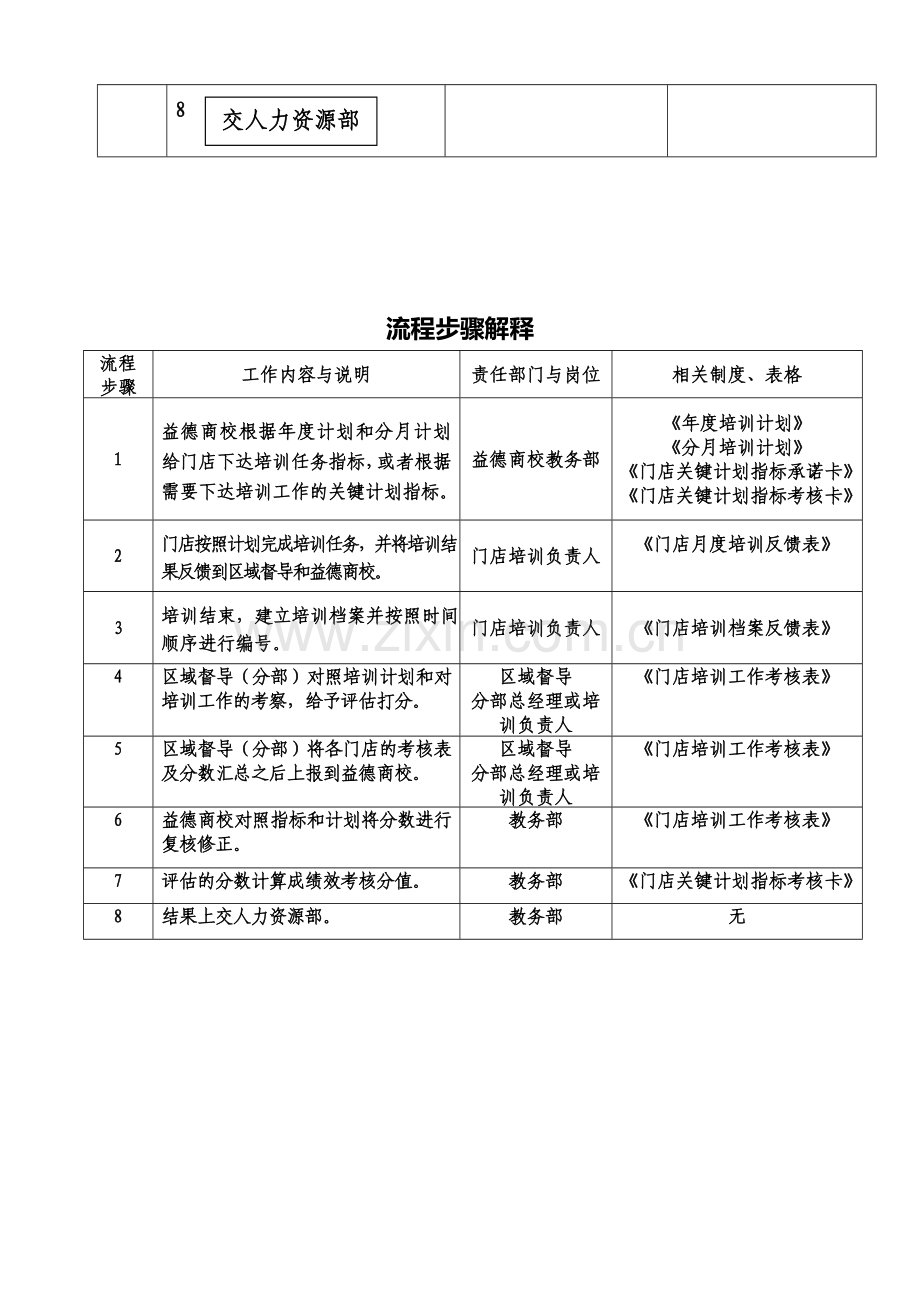 门店培训考核流程.doc_第2页