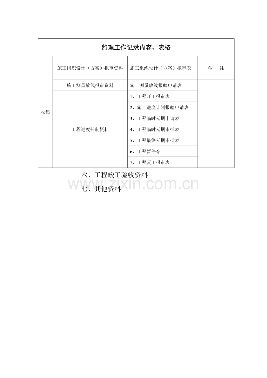 监理工作记录内容、表格.doc_第2页