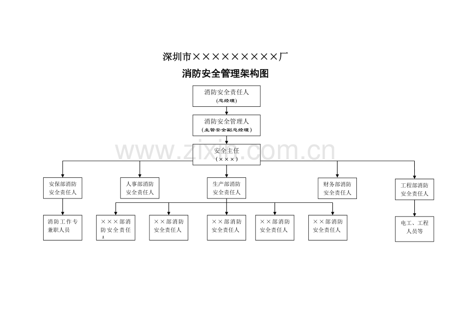 消防安全管理机构及职责.doc_第1页