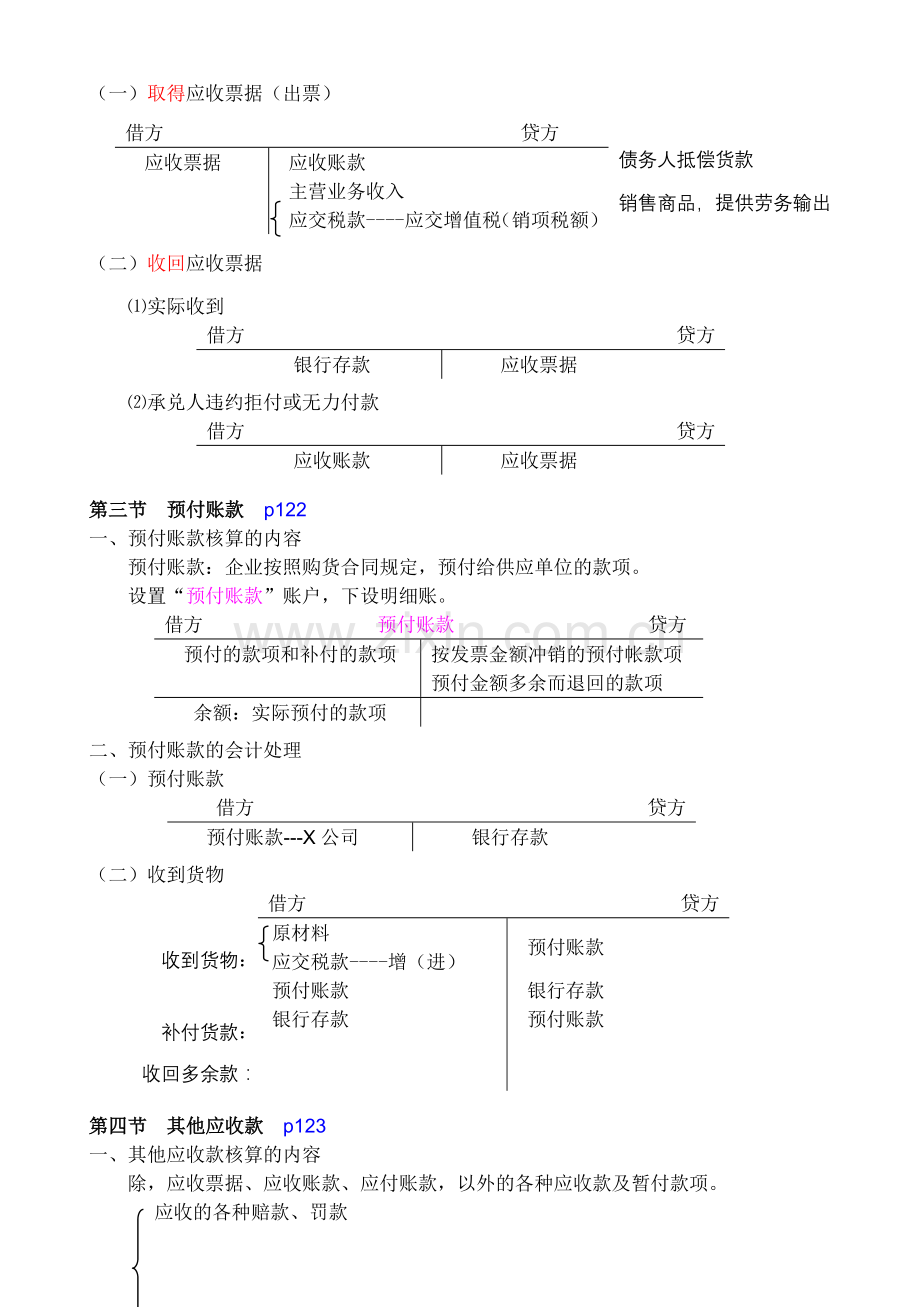 会计基础总结11章-应收及预付款.doc_第3页