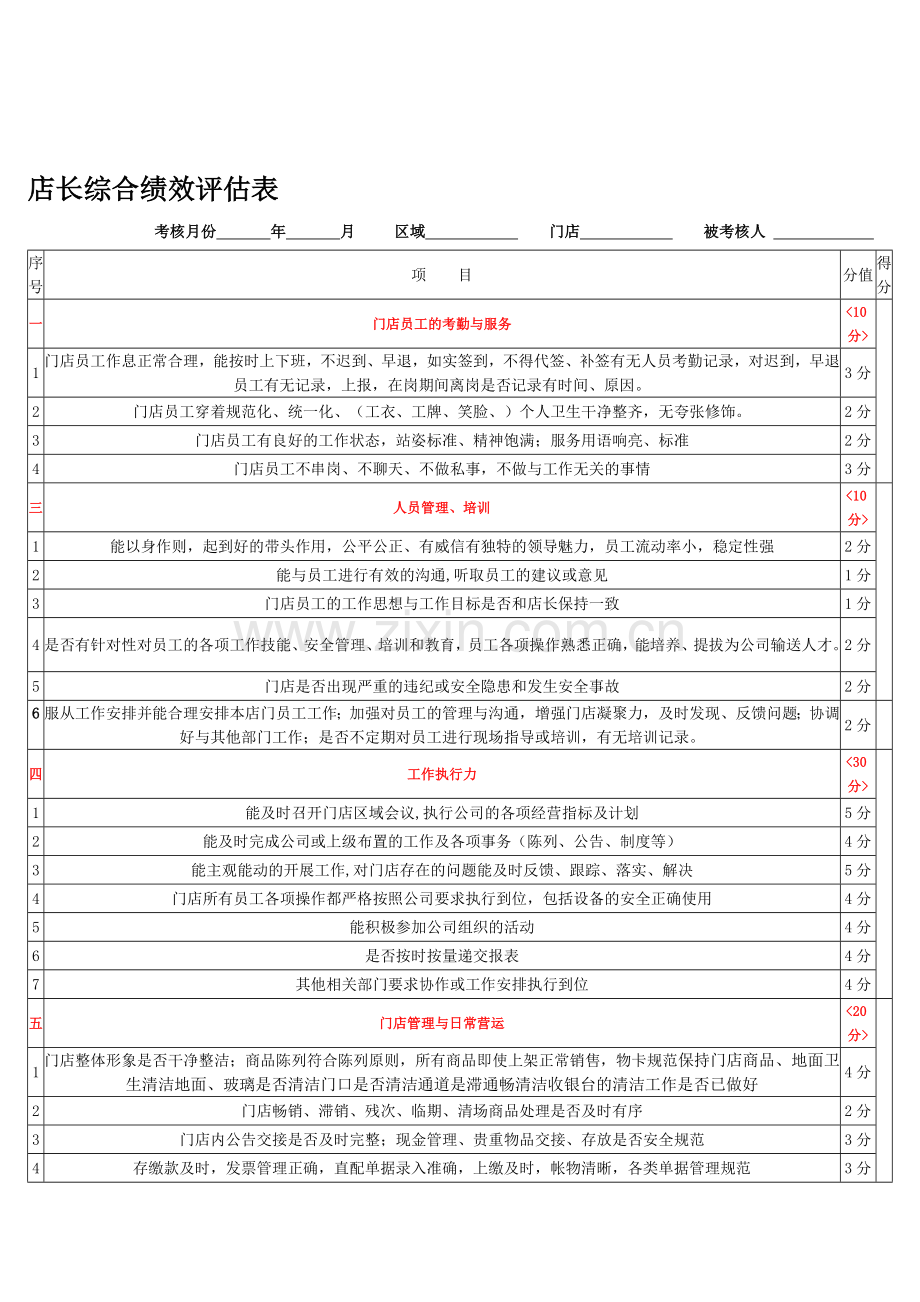 便利店店长绩效考核1.doc_第1页