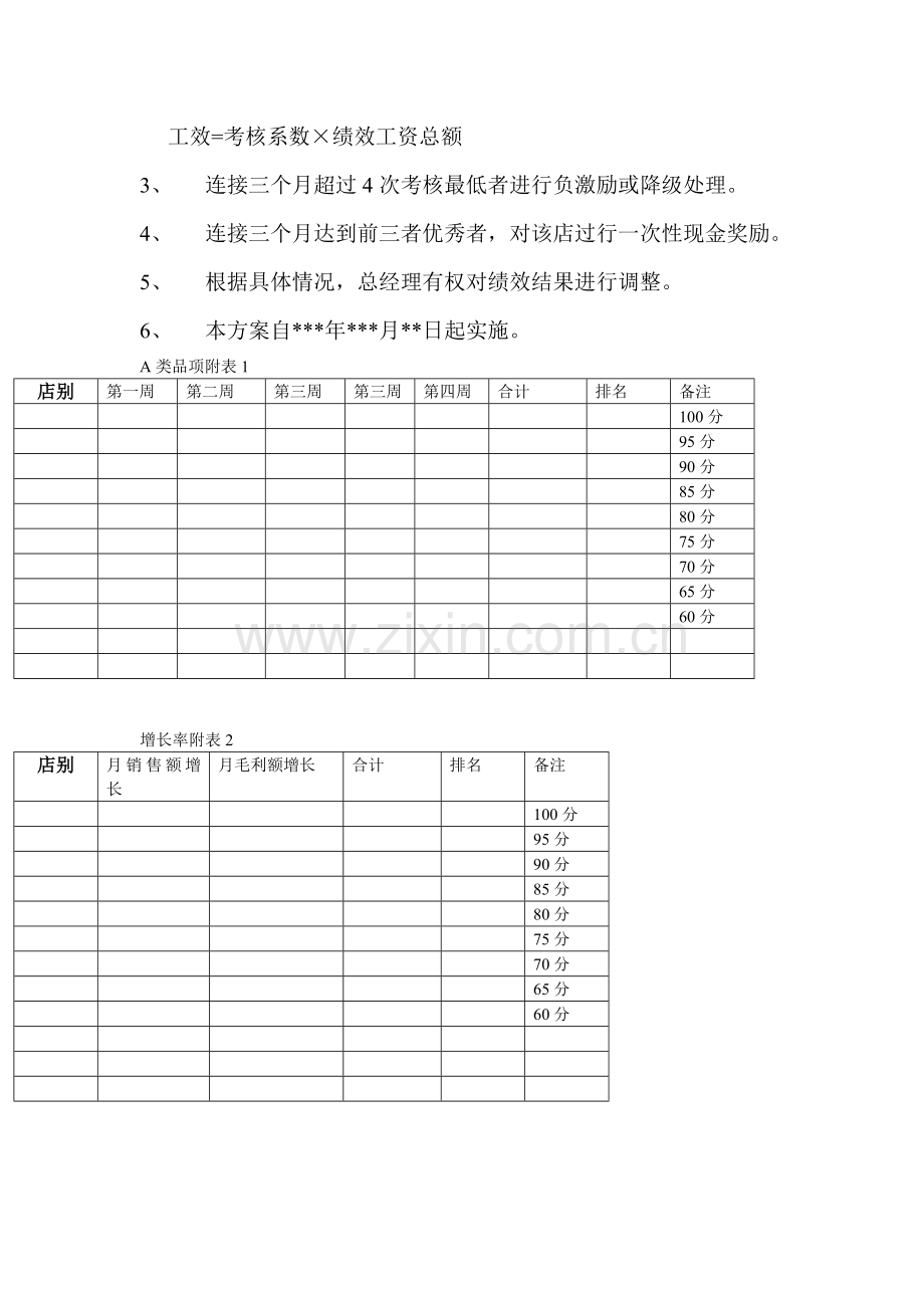 便利店店长绩效考核1.doc_第3页