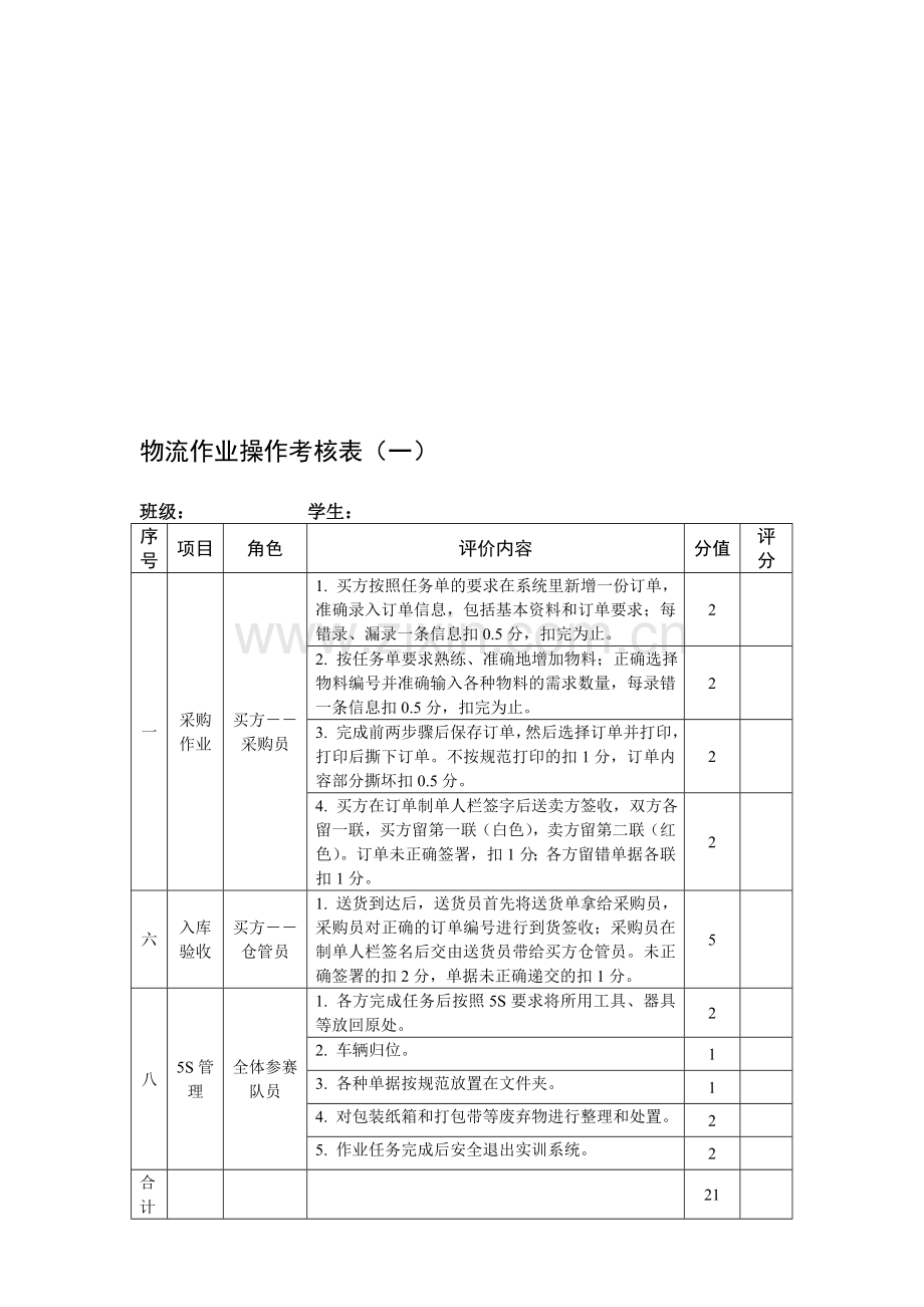 物流综合技能实训考核表.doc_第1页