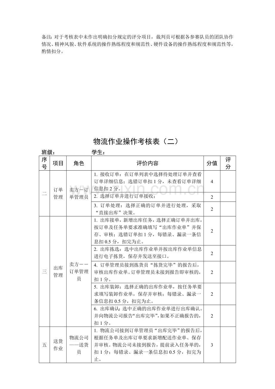 物流综合技能实训考核表.doc_第2页