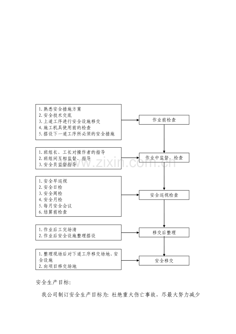 生产安全措施.doc_第2页