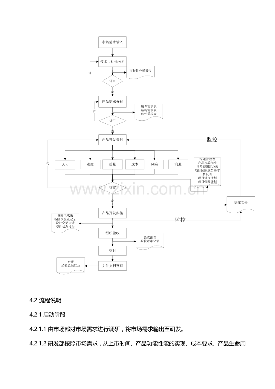 研发部项目管理流程7.doc_第3页