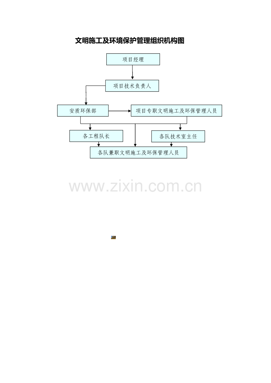 文明施工及环境保护管理组织机构图.doc_第1页