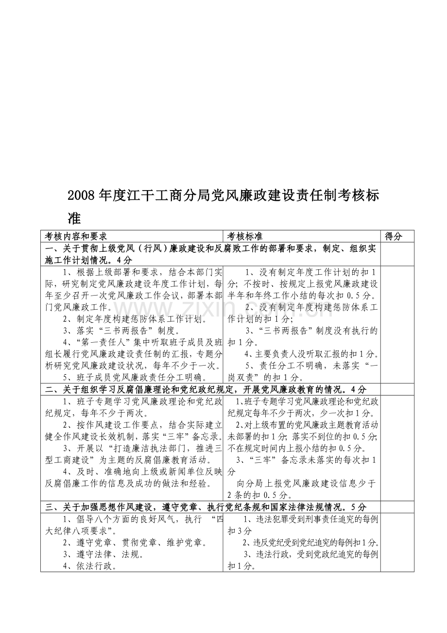 2008年度江干工商分局党风廉政建设责任制考核标准.doc_第1页