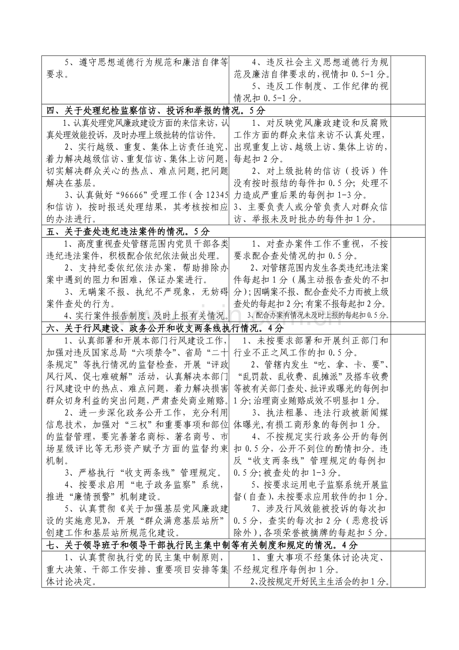 2008年度江干工商分局党风廉政建设责任制考核标准.doc_第2页