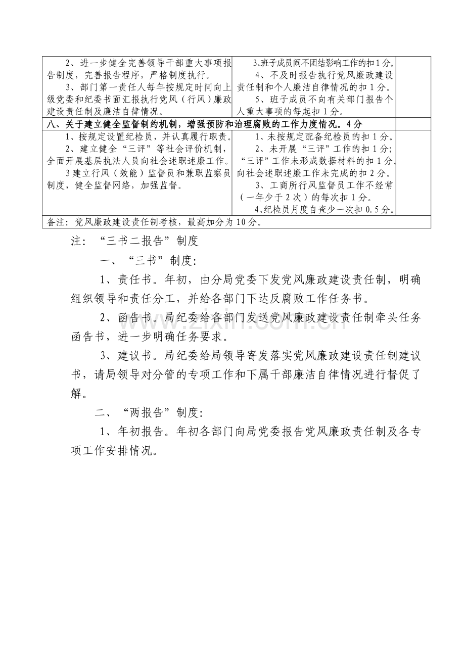 2008年度江干工商分局党风廉政建设责任制考核标准.doc_第3页