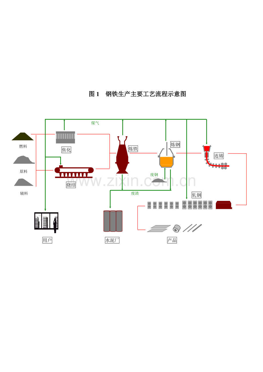 钢铁生产基本知识.doc_第2页