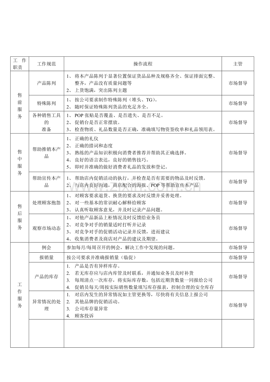 促销员管理方案及考核.doc_第3页