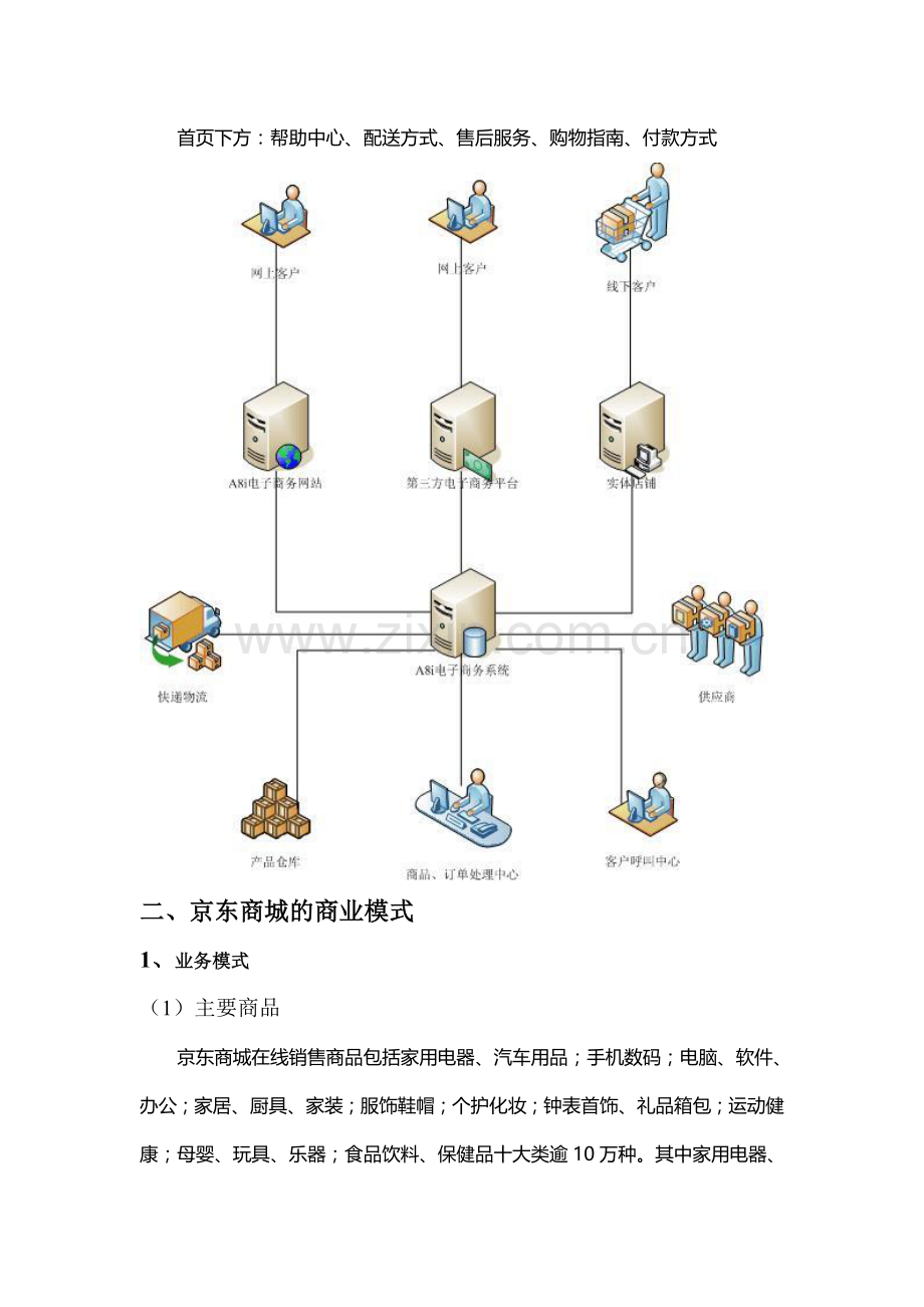 京东商城经营模式分析.doc_第2页