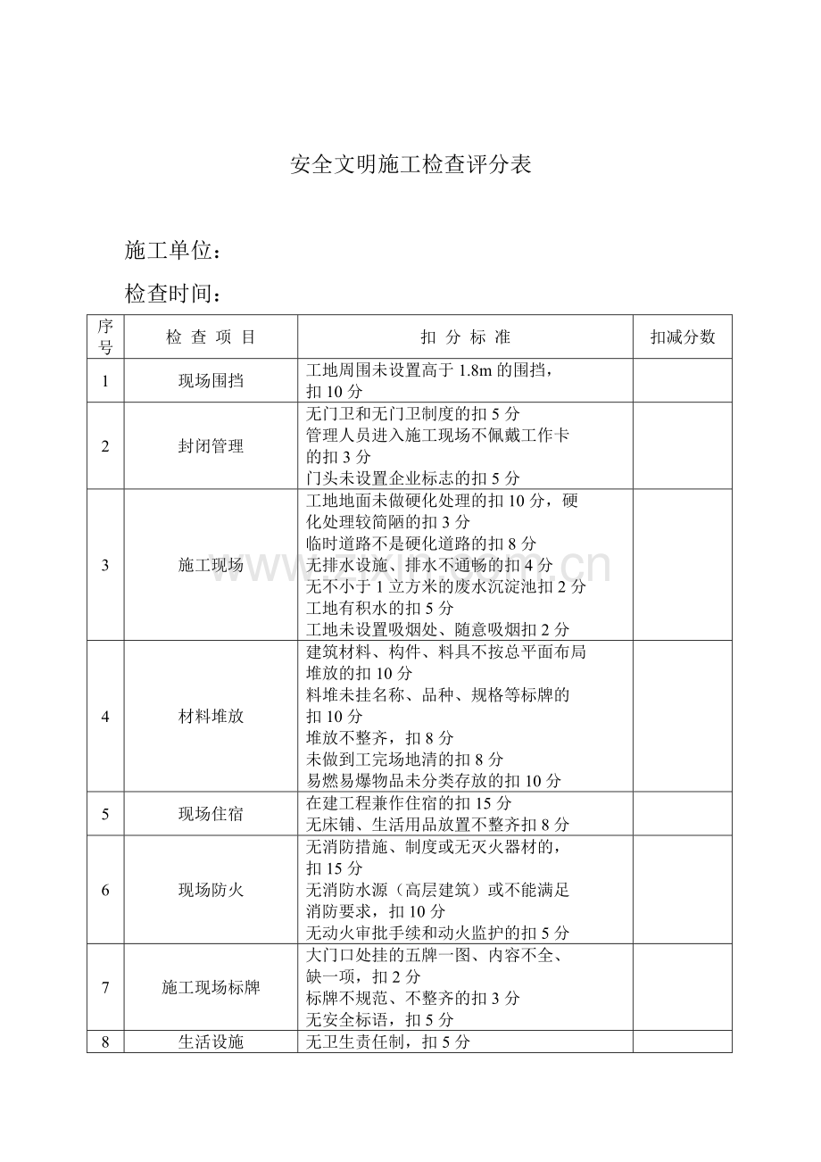 安全文明施工检查评分表.doc_第1页