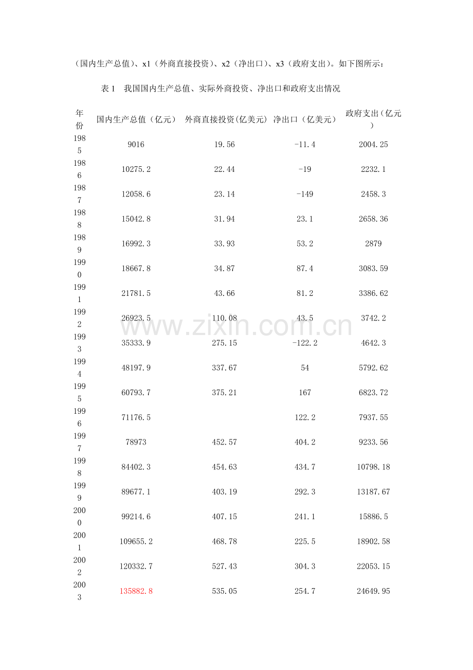 影响我国国内生产总值因素的计量分析---副本.doc_第2页