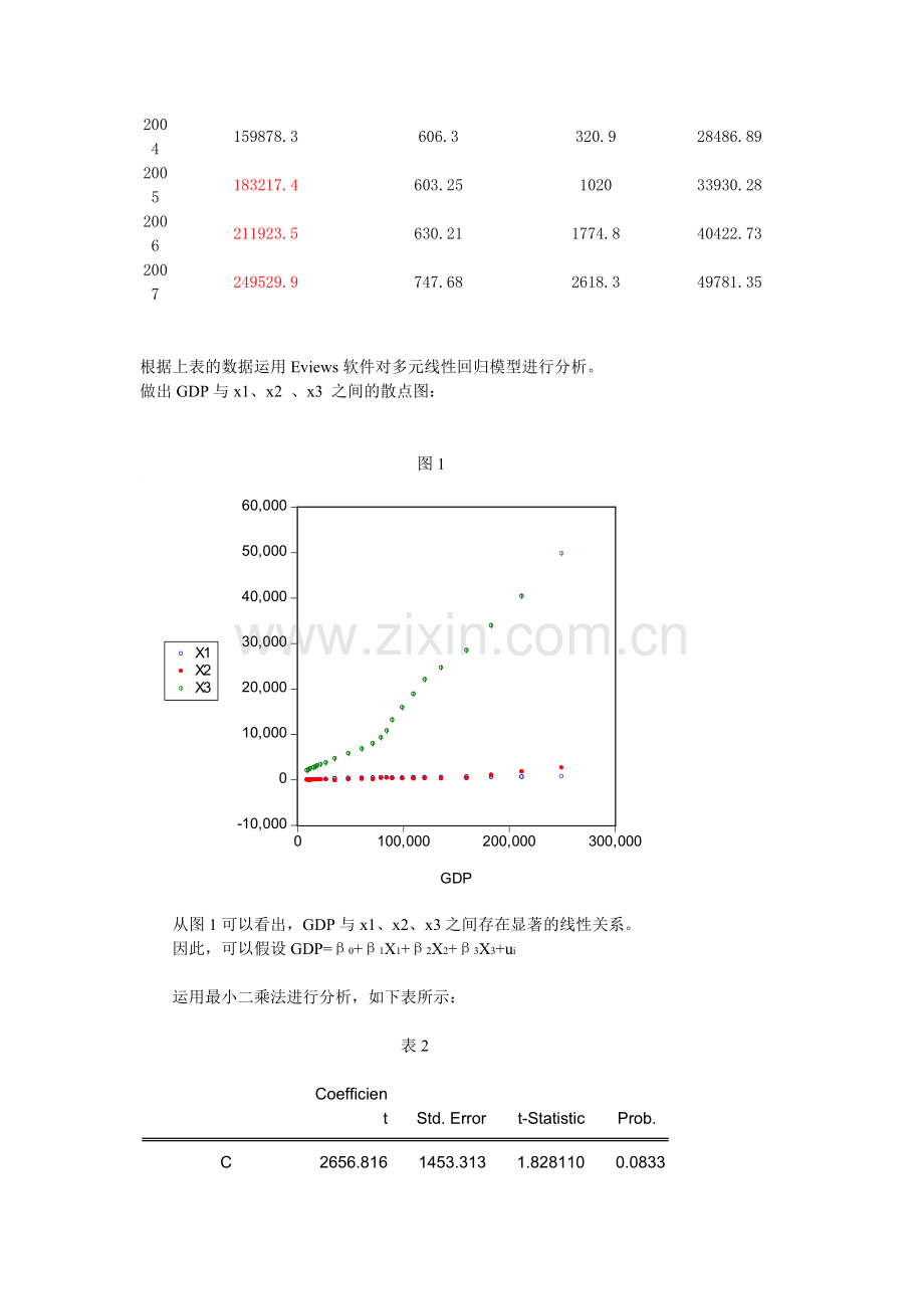 影响我国国内生产总值因素的计量分析---副本.doc_第3页