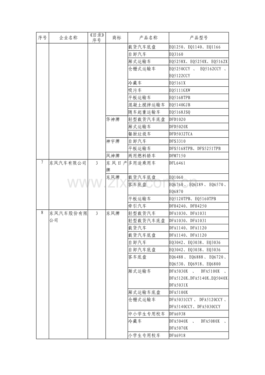 车辆生产企业及产品CCC目录.doc_第3页