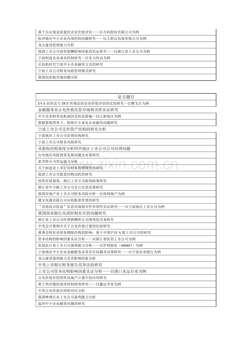 会计学本科毕业论文选题参考.doc_第3页