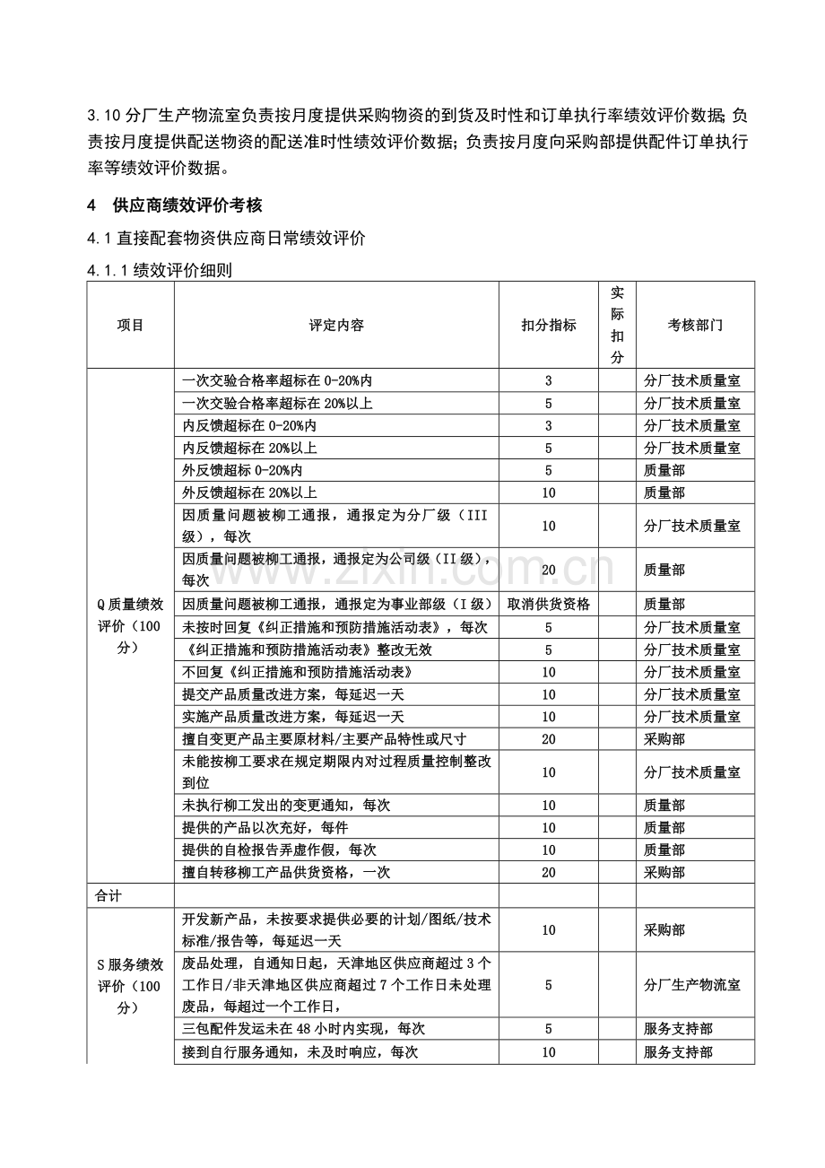 供应商绩效评价考核程序..doc_第2页