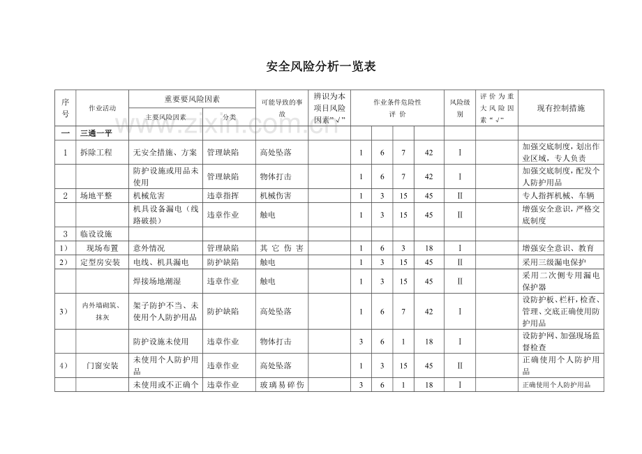 005安全管理控制方案.doc_第2页