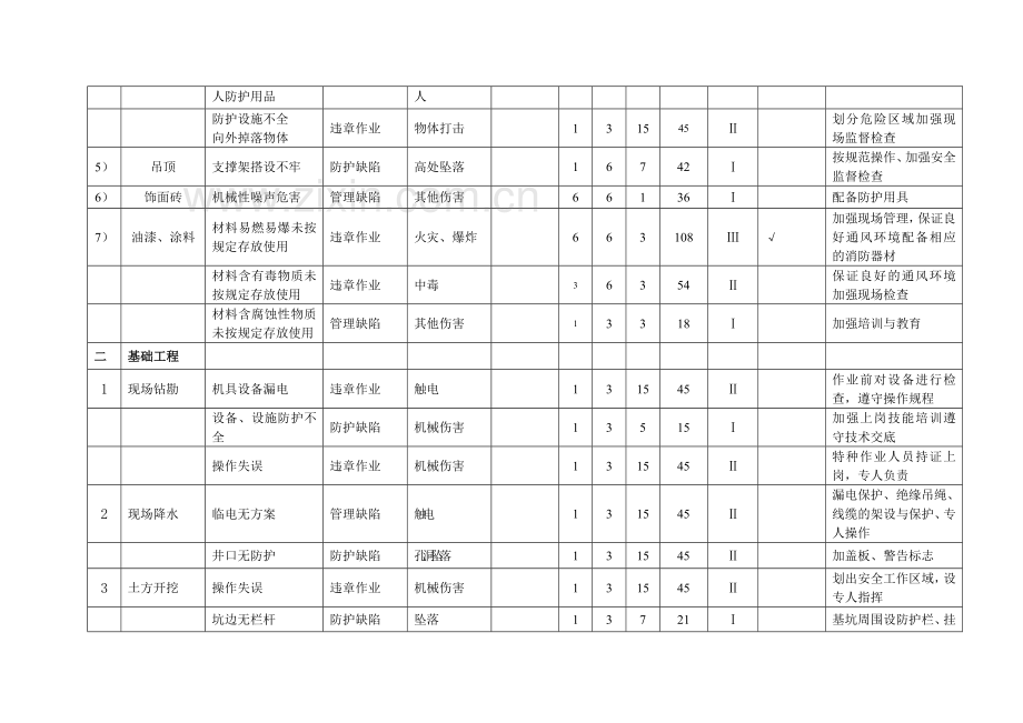 005安全管理控制方案.doc_第3页