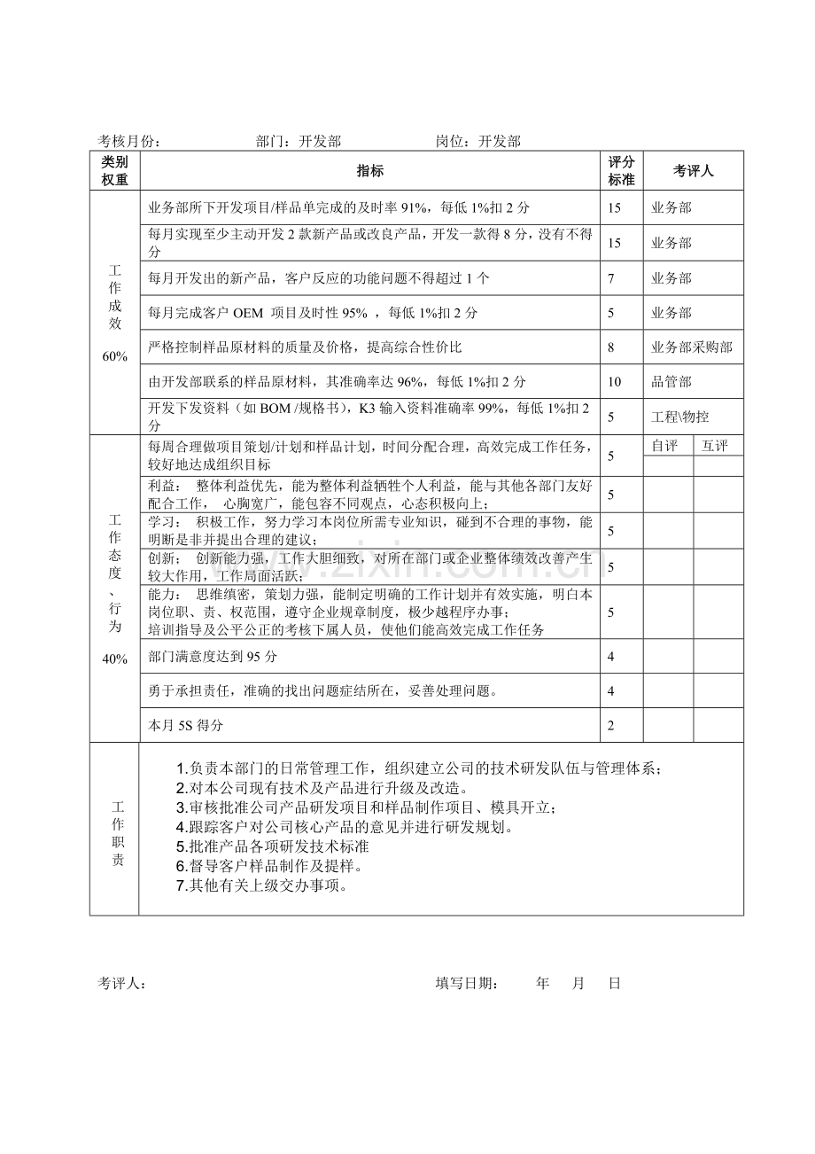 各部门职责和考核指标.doc_第2页