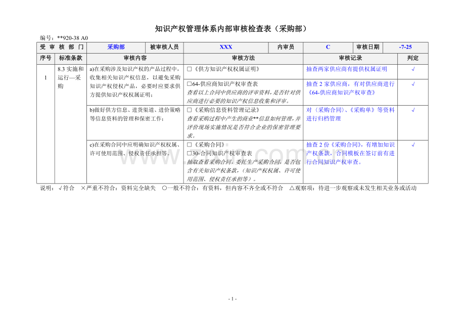 知识产权管理体系认证知识产权体系内部审核检查表-采购部.docx_第1页