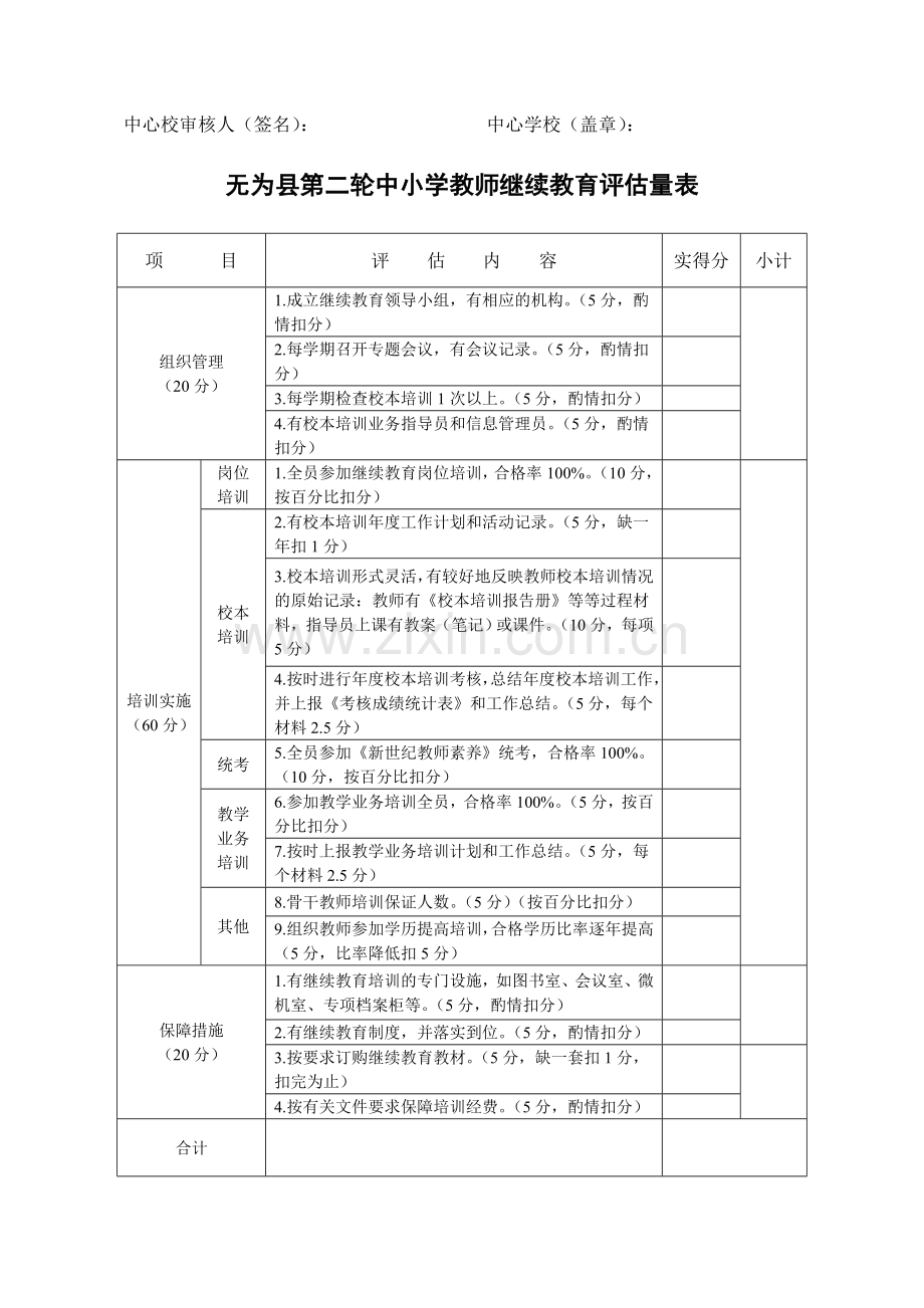 2007年度校本培训考核记录表.doc_第3页