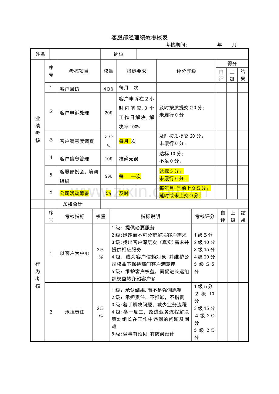 婚嫁服务公司绩效考核表(客服部经理)模版.doc_第1页