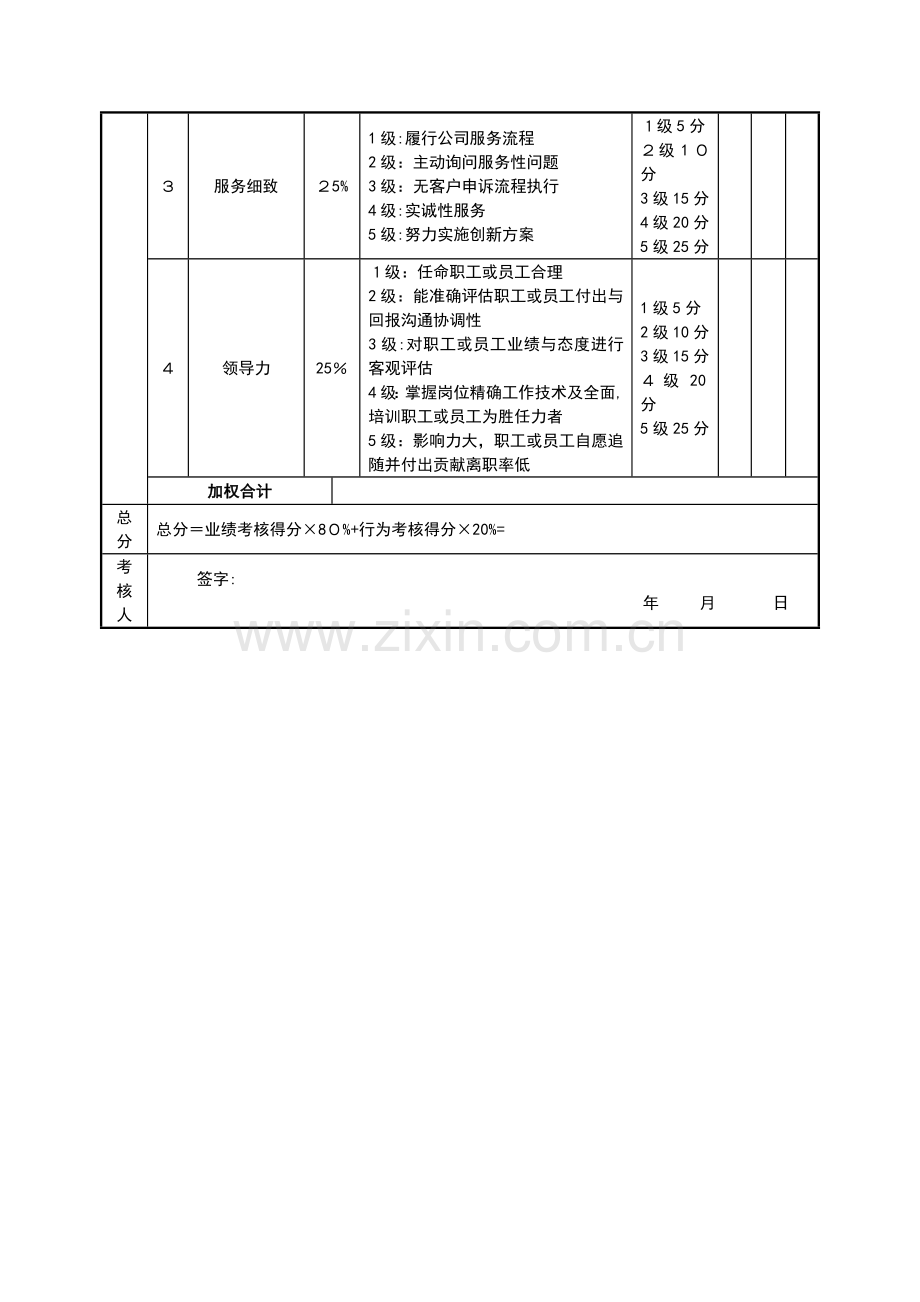 婚嫁服务公司绩效考核表(客服部经理)模版.doc_第2页