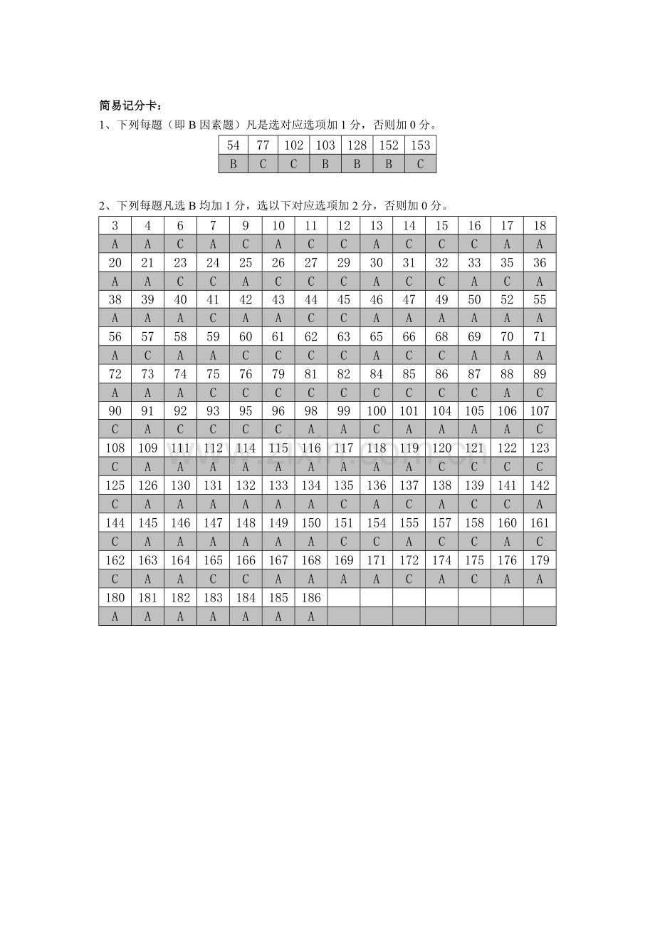 2.--16PF人格测试计分方法及因素分析.doc_第2页