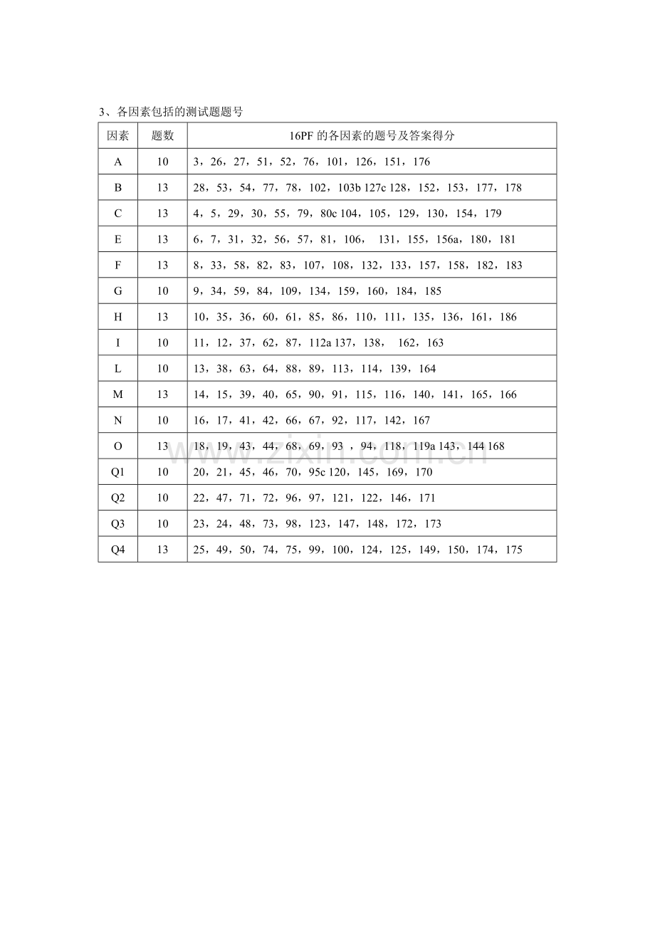 2.--16PF人格测试计分方法及因素分析.doc_第3页