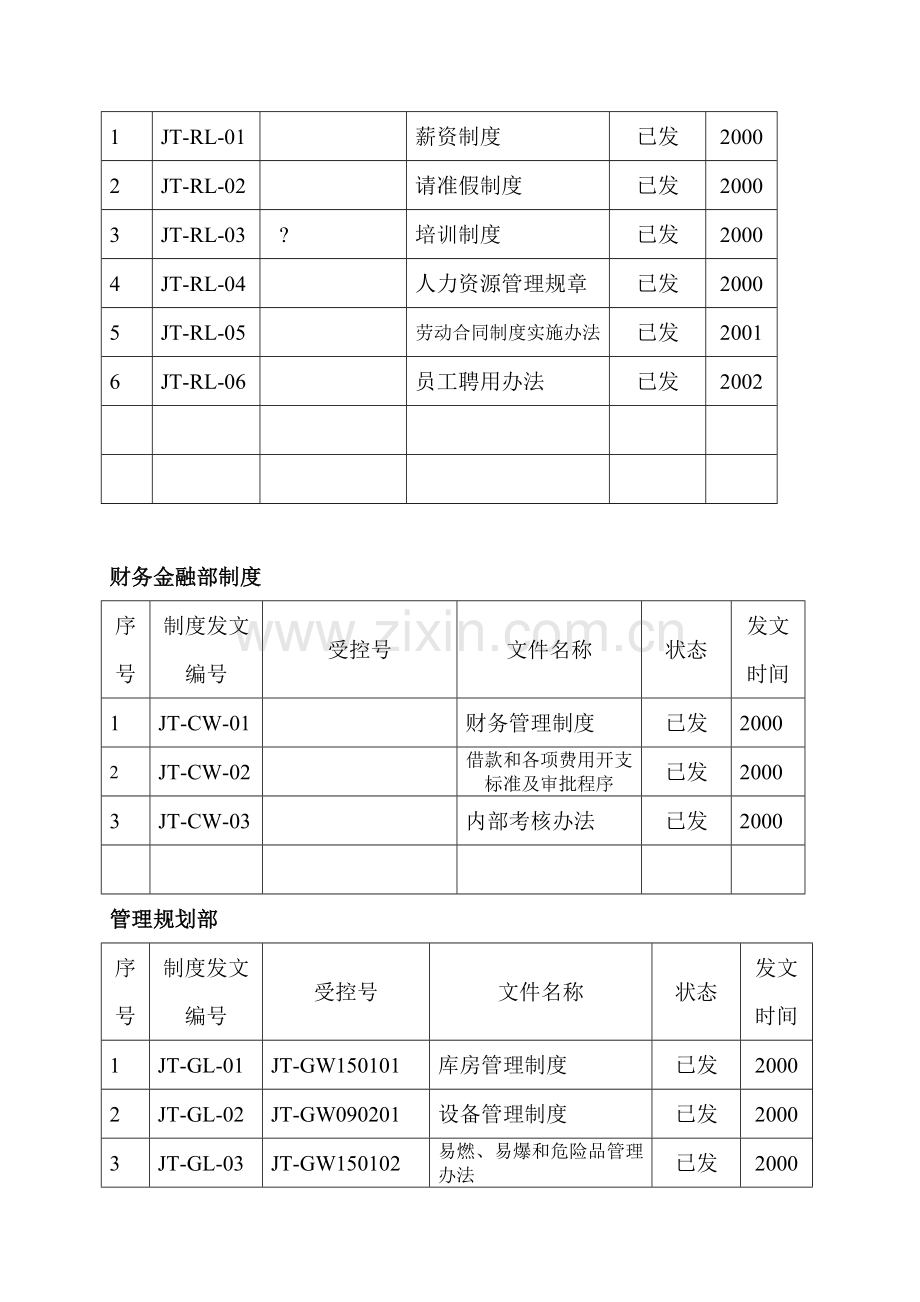 公司制度清单(新).doc_第2页