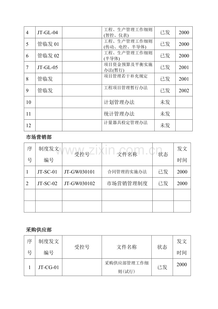 公司制度清单(新).doc_第3页